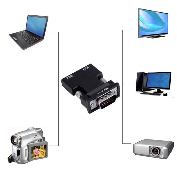 プロジェクター HDMI アダプター オーディオケーブル付き コンピューター HDコンバーター、HDMI to VGA、VGA to HDMI