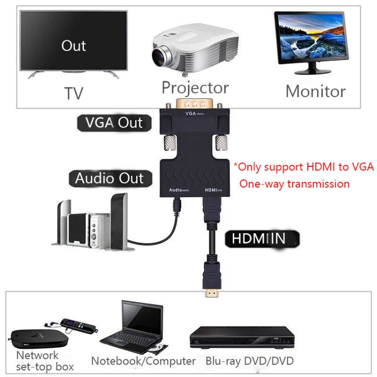 プロジェクター HDMI アダプター オーディオケーブル付き コンピューター HDコンバーター、HDMI to VGA、VGA to HDMI