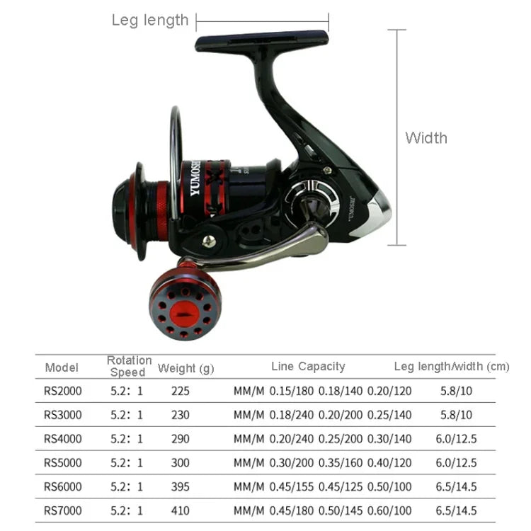 メタルロッカー釣りリール、YUMOSHI RS2000、YUMOSHI RS3000、YUMOSHI RS4000、YUMOSHI RS5000、YUMOSHI RS6000、YUMOSHI RS7000