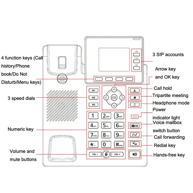 S01 スマートVOIPネットワーク電話 4Gフルネットコム SIP音声会議 ビジネスオフィス用ワイヤレス固定電話、S01