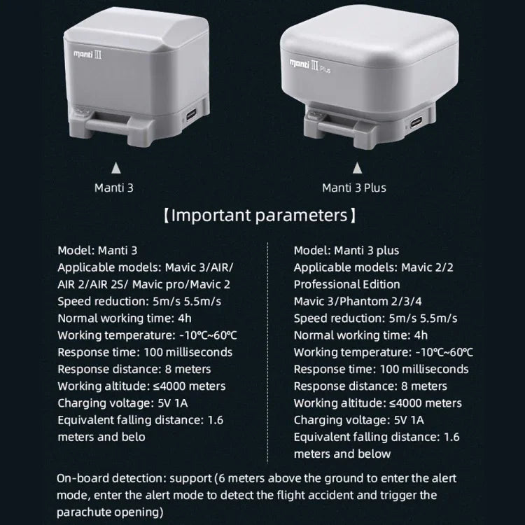 DJI Mavic Air 2 / 2S / Mavic 3用パラシュート 安全性向上、Manti 3、Manti 3 Plus、Manti 3交換用アンブレラキャビン、Manti 3 Plus交換用アンブレラキャビン