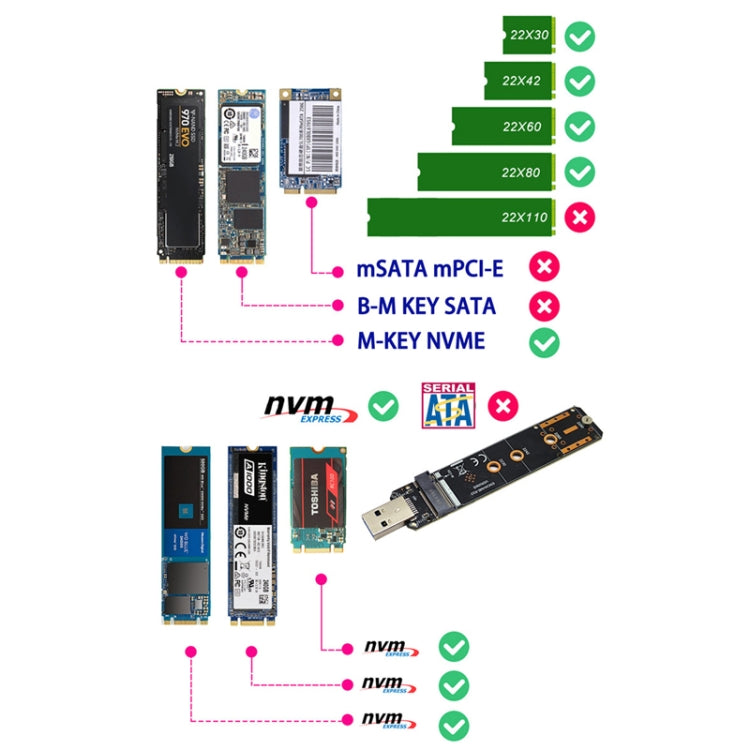 ENCNVME-R33 USB 3.2 Gen 2 10GbpsからNVMe M.2 SSDアダプター RTL9210チップ搭載 Mキー M2 NVMe用、ENCNVME-R33
