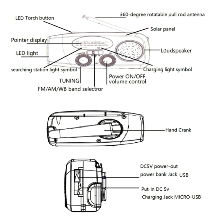 HanRongda HRD-902防災・緊急用ソーラー充電照明モバイルポータブルラジオ、HRD-902