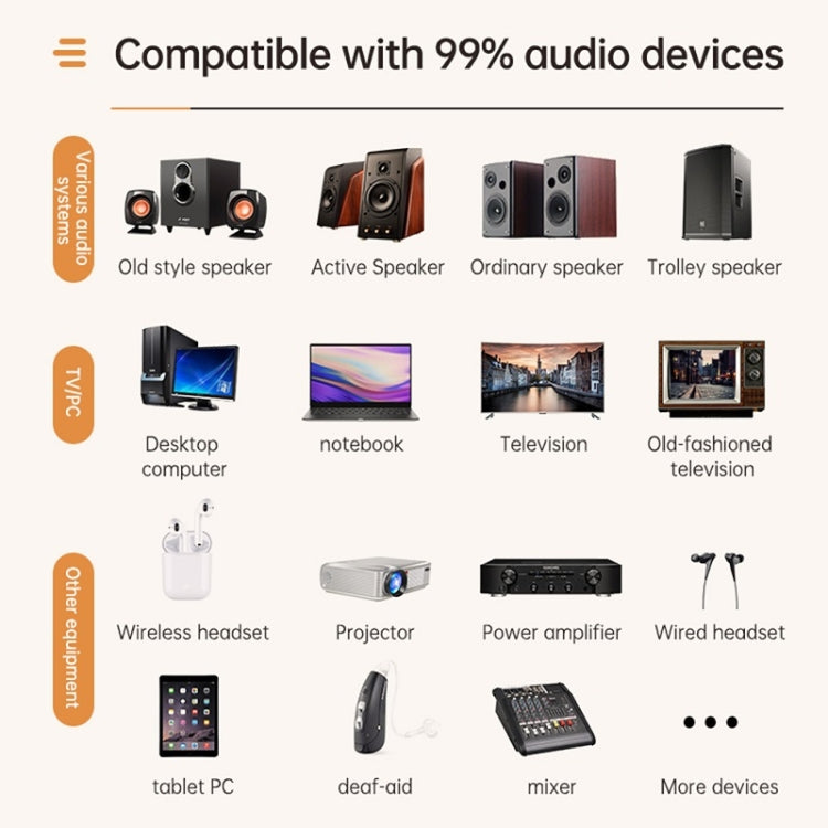 Digital Display Bluetooth 5.3 Audio Receiver Transmitter Support USB /TF Card MP3 Player, C68