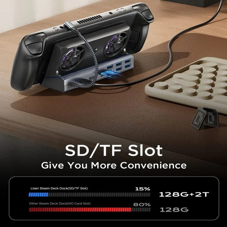 ASUS ROG Ally 100W PD充電対応ゲームコンソールスタンド 多機能USB 3.0ドッキングステーション 5-in-1、6-in-1、9-in-1、10-in-1