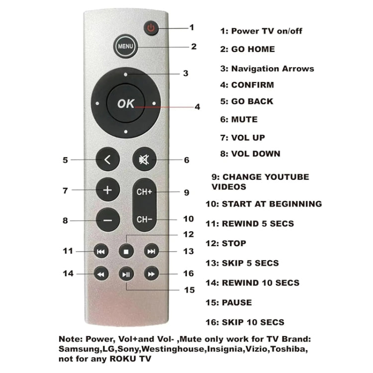 Apple TVリモコン用 4K / HD A2169 A1842 A1625 音声なし、通常スタイル