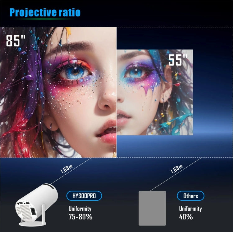 HY300 PRO スマートプロジェクター Android 11.0システム 160ルーメン ポータブルプロジェクター、EUプラグ、USプラグ、UKプラグ、AUプラグ