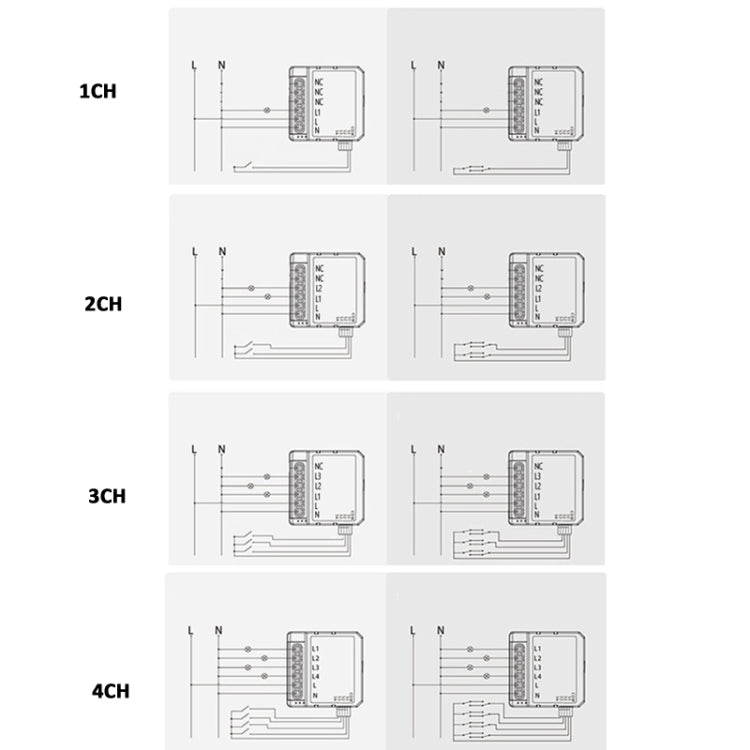 Alexa / Google Home / Tuya Smart Lifeアプリ対応スマートスイッチモジュール、1CH WiFi、2CH WiFi、3CH WiFi、4CH WiFi、1CH Zigbee、2CH Zigbee、3CH Zigbee、4CH Zigbee