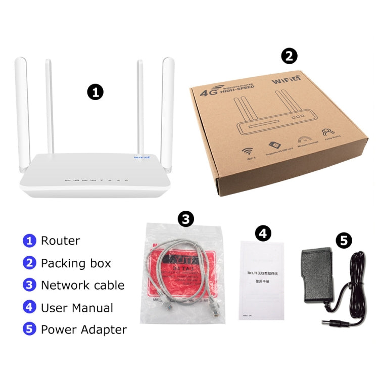 4G CPE ワイヤレスプラグインルーター WiFi 6 ネットワークホットスポット、EUプラグ、EC21