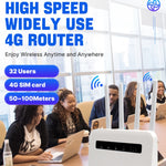 4G CPE WiFi6 プラグインワイヤレスルーター デュアルポートワイヤレスホットスポット、EUプラグ、ヨーロッパ・アジア・アフリカ向け