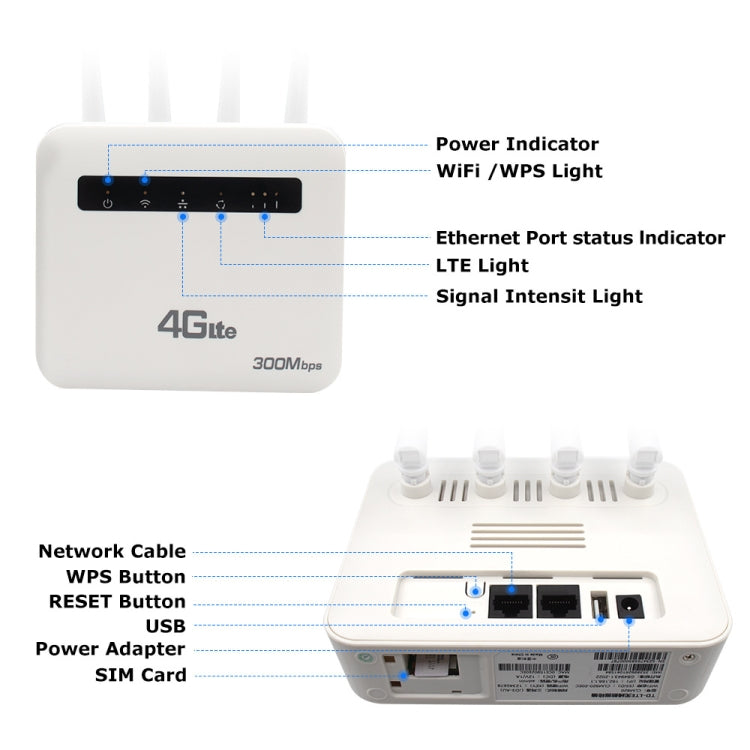 4G CPE WiFi6 プラグインワイヤレスルーター デュアルポートワイヤレスホットスポット、EUプラグ、ヨーロッパ・アジア・アフリカ向け