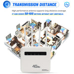 4G CPE WiFi6 プラグインワイヤレスルーター デュアルポートワイヤレスホットスポット、EUプラグ、ヨーロッパ・アジア・アフリカ向け