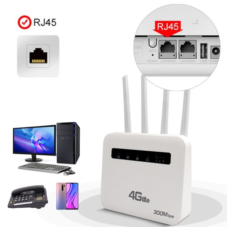 4G CPE WiFi6 プラグインワイヤレスルーター デュアルポートワイヤレスホットスポット、EUプラグ、ヨーロッパ・アジア・アフリカ向け