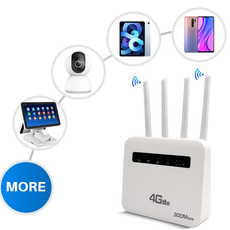 4G CPE WiFi6 プラグインワイヤレスルーター デュアルポートワイヤレスホットスポット、EUプラグ、ヨーロッパ・アジア・アフリカ向け