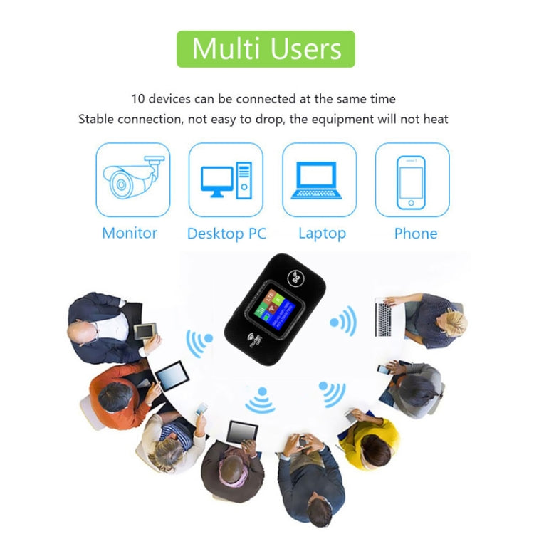 4GポータブルWiFiプラグイン無線ルーター 車載WiFi、M9S-LCD、M9S-LED