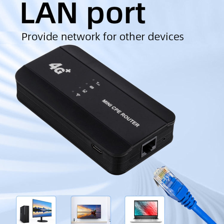 4G WiFi6プラグインルーター LTE無線ポート ミニCPE無線ホットスポット、M10-EW