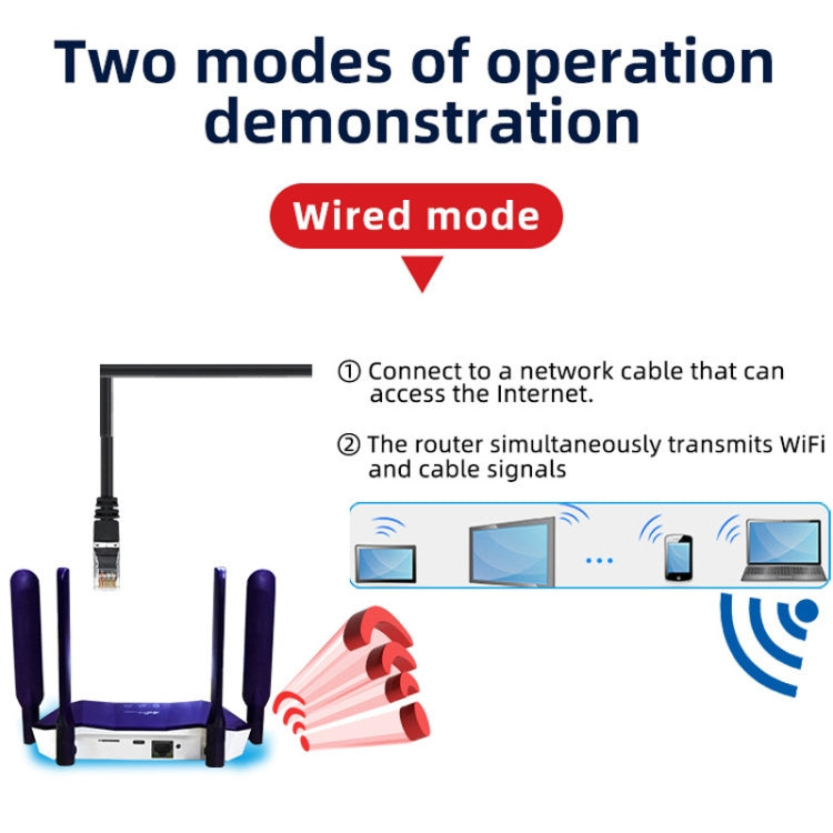 4G WiFi6 SIMカードCPE無線ルーター、EUプラグ、R8B