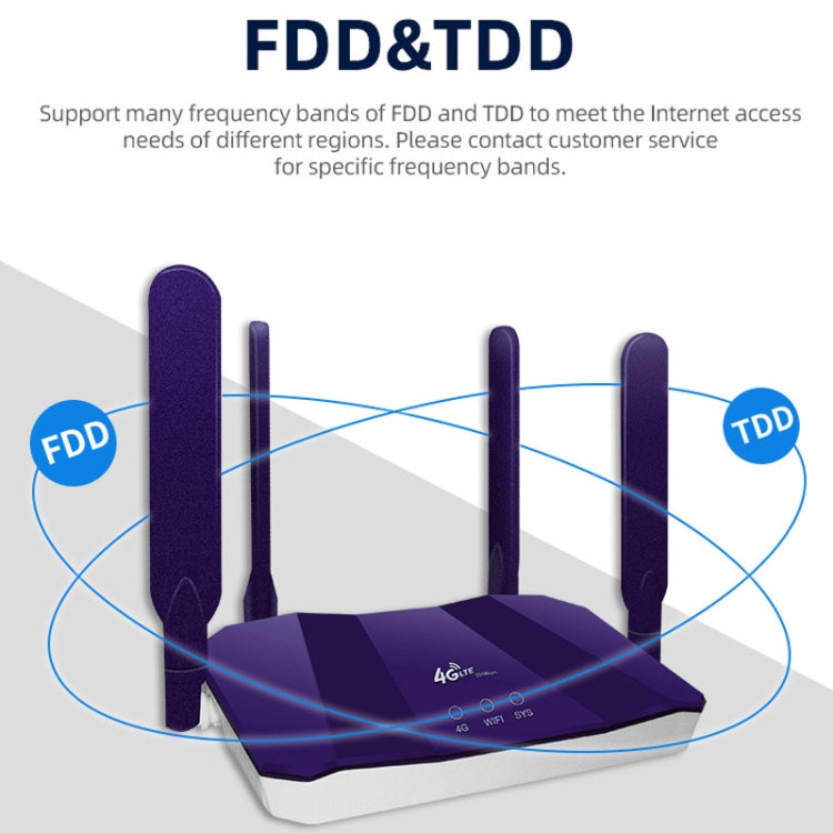 4G WiFi6 SIMカードCPE無線ルーター、EUプラグ、R8B