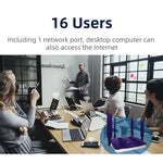 4G WiFi6 SIMカードCPE無線ルーター、EUプラグ、R8B