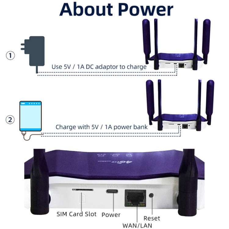 4G WiFi6 SIMカードCPE無線ルーター、EUプラグ、R8B