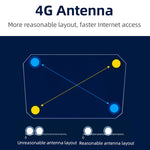 4G WiFi6 SIMカードCPE無線ルーター、EUプラグ、R8B