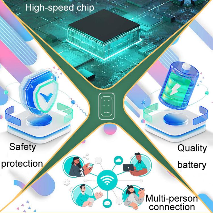 4G / 5G モバイルポケットWiFi 車載用ポータブルSIMカードルーター、M5