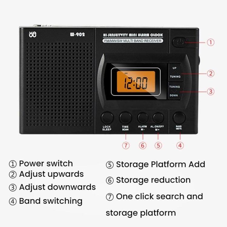 FM/AM/SW全帯域携帯用クロックLCDクロック制御ラジオプレーヤー、EU用、US用