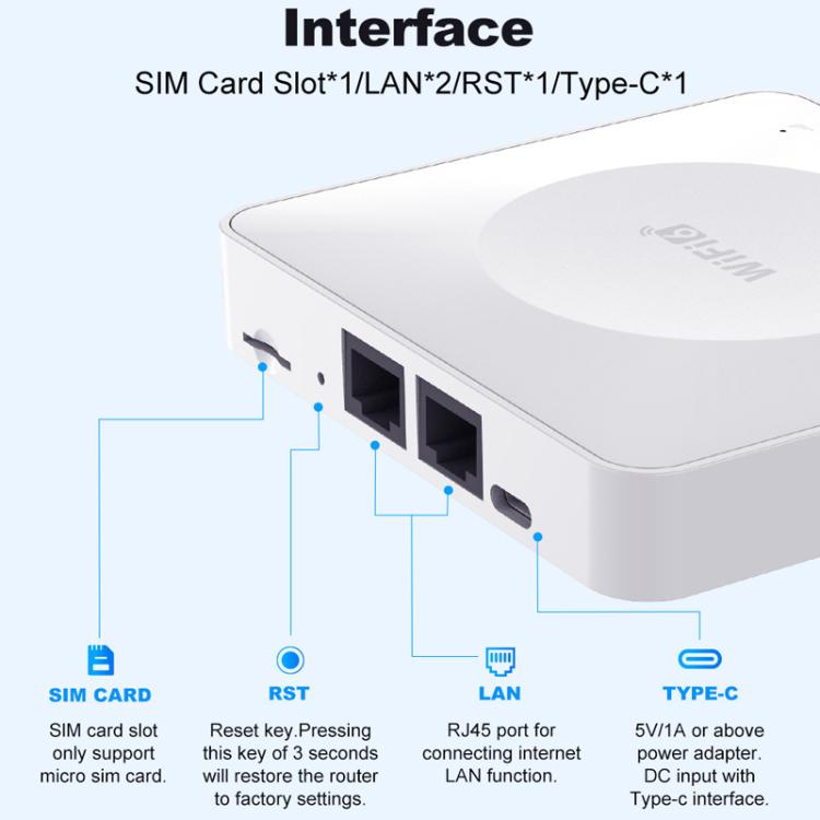 E8 4G ミニCPE ワイヤレスプラグカードルーター デュアルネットワークポート WiFi6 ワイヤレスホットスポット, E8