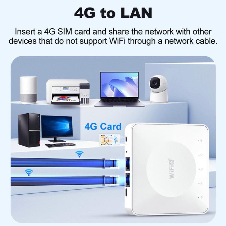 E8 4G ミニCPE ワイヤレスプラグカードルーター デュアルネットワークポート WiFi6 ワイヤレスホットスポット, E8