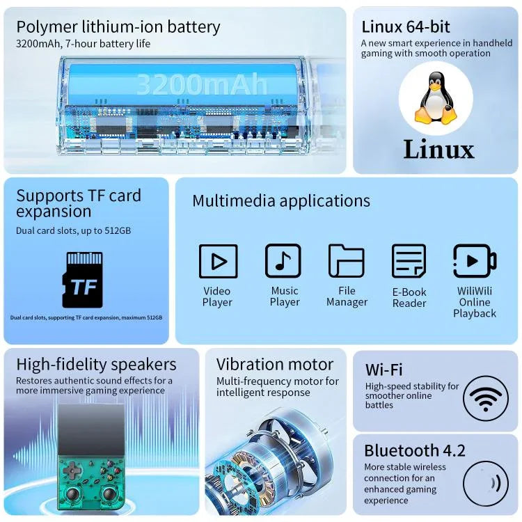 ANBERNIC RG 35XXPro レトロ携帯ゲーム機 3.5インチ画面 Linux 64ビット ポケットゲーム機 64G+128G、64G+256G