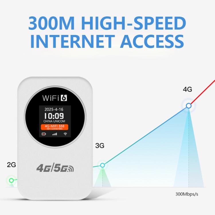 4G/5G ポータブルWiFiホットスポット 300Mbps モバイルルーター 時間表示付き 3000mAh内蔵バッテリー アジア版 ユーラシア版