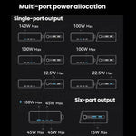 ANKER Prime ガリウムナイトライド 250W 急速充電器 4 Type-C+2 USB 6ポート デスクトップスマートディスプレイ充電ステーション、USプラグ、A2345