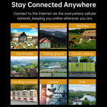 COMFAST Plery R702 屋外用4G LTEワイヤレスルーター IP66防水 ユニバーサルSIM対応 EUプラグ、USプラグ、UKプラグ、AUプラグ
