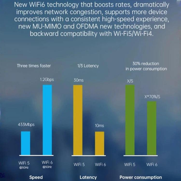 COMFAST Plery R702 屋外用4G LTEワイヤレスルーター IP66防水 ユニバーサルSIM対応 EUプラグ、USプラグ、UKプラグ、AUプラグ