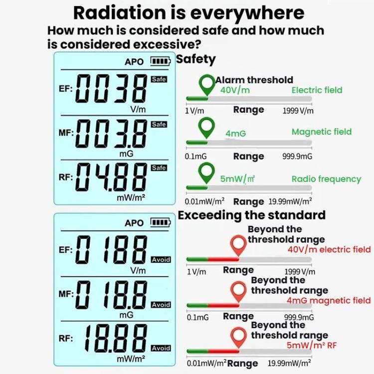 R&D INSTRUMENTS RD630 3-in-1 電界・磁界・RF検出器 電磁波測定器、RD630