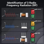 R&D INSTRUMENTS RD637 3-in-1 デジタル表示アラーム充電式電磁波測定器、RD637