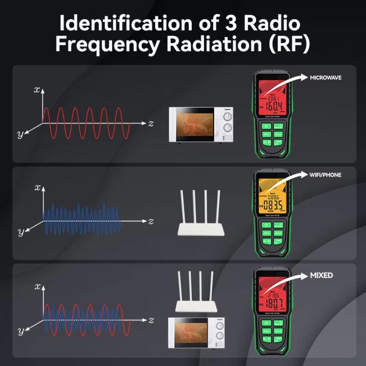 R&D INSTRUMENTS RD637 3-in-1 デジタル表示アラーム充電式電磁波測定器、RD637