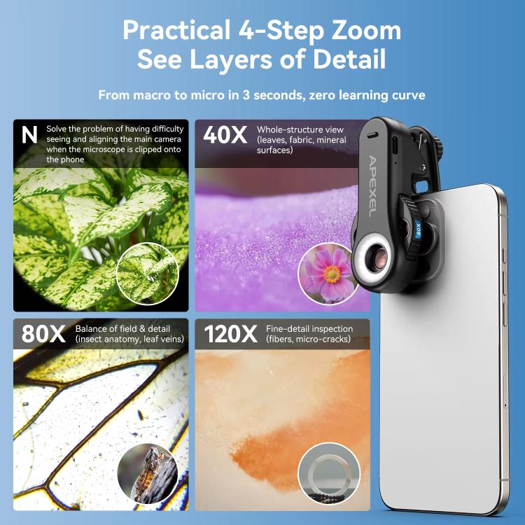 APEXEL TriScope 40X-80X-120X スマホ用顕微鏡 デュアル温度LED＆UV照明付き、APL-MS3L