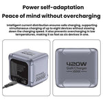 420W GaN 超高速充電 マルチポートチャージャー、EUプラグ、USプラグ、UKプラグ、AUプラグ、KRプラグ
