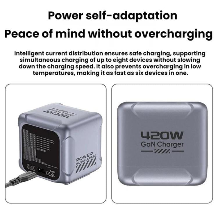 420W GaN 超高速充電 マルチポートチャージャー、EUプラグ、USプラグ、UKプラグ、AUプラグ、KRプラグ