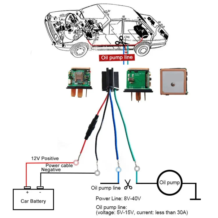 CJ720 車両用 5ピン GPS リアルタイムトラッキング トラッカー ミニ 防盗装置 2G, 5ピン
