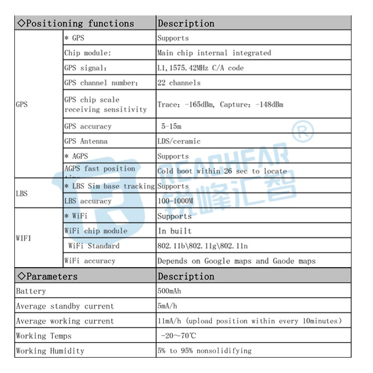 RF-V43 Aスタイル IP67 防水 GPS + LBS + WiFi ペットロケーター ペット首輪 トラッキングデバイス アジア／ヨーロッパ／アフリカ／オーストラリア用、RF-V43 Aスタイル（ブラック）、RF-V43 Aスタイル（ホワイト）