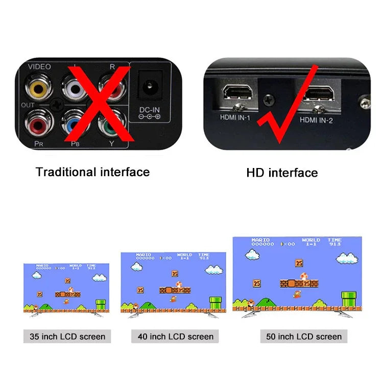 レトロクラシックテレビ ミニHDMI HDビデオゲーム機 内蔵600ゲーム EUプラグ 600ゲーム(EUプラグ)、600ゲーム(USプラグ)