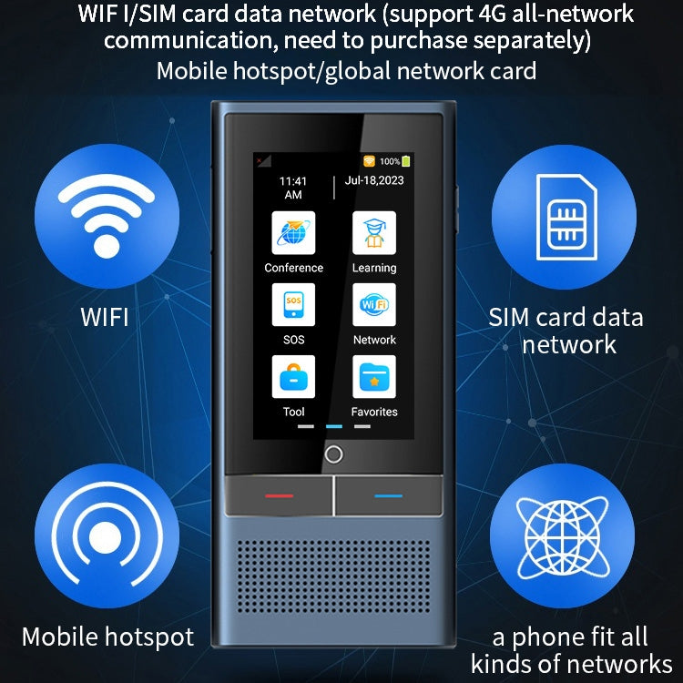 Z6 4Gバージョン 3.1インチスクリーン スマート音声翻訳機 ビジネス旅行用 1GB+16GB 138言語相互翻訳対応