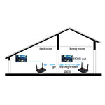 Measy FHD676 フルHD 1080P 3D 5-5.8GHz ワイヤレスHDMIトランスミッター（送信機＋受信機）伝送距離：200m 仕様：EUプラグ、FHD676（AUプラグ）、FHD676（EUプラグ）、FHD676（UKプラグ）、FHD676（USプラグ）
