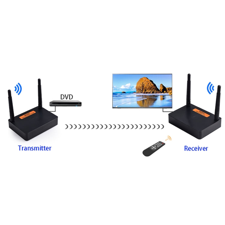 Measy FHD676 フルHD 1080P 3D 5-5.8GHz ワイヤレスHDMIトランスミッター（送信機＋受信機）伝送距離：200m 仕様：EUプラグ、FHD676（AUプラグ）、FHD676（EUプラグ）、FHD676（UKプラグ）、FHD676（USプラグ）
