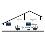 Measy FHD686 フルHD 1080P 3D 5-5.8GHz ワイヤレスHDMIトランスミッター（送信機＋受信機）ディスプレイ付き 赤外線リモコン＆ワイヤレス同画面機能対応 伝送距離：200m FHD686ディスプレイ付き