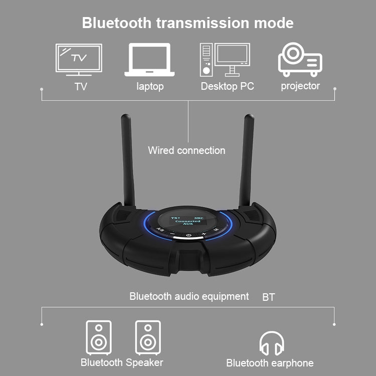 TX800 光ファイバー Bluetooth 5.0 送受信機 オーディオアダプター デュアルアンテナ＆OLEDディスプレイ搭載