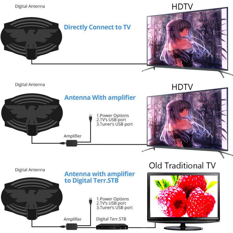 MYC-HDTV049 25dB 4K HDTVアンテナ、受信範囲：150マイル、MYC-HDTV049
