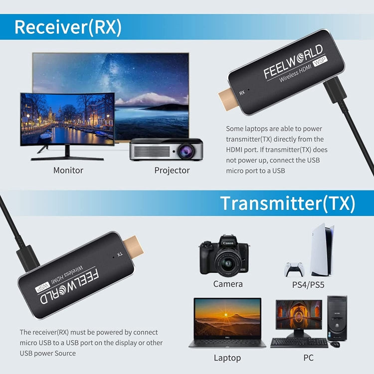 FEELWORLD WSP ワイヤレスHDMI 1080P トランスミッター＆レシーバー延長キット 164フィート範囲 HDMIトランスミッター＆レシーバー